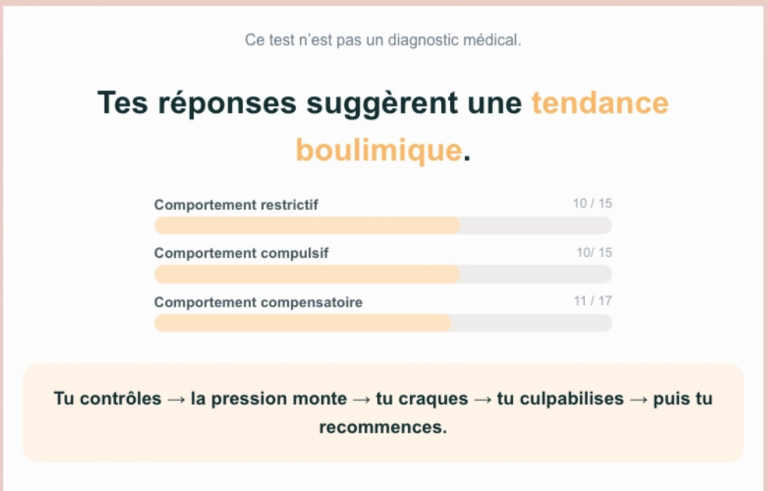 résultat test tca exemple boulimie